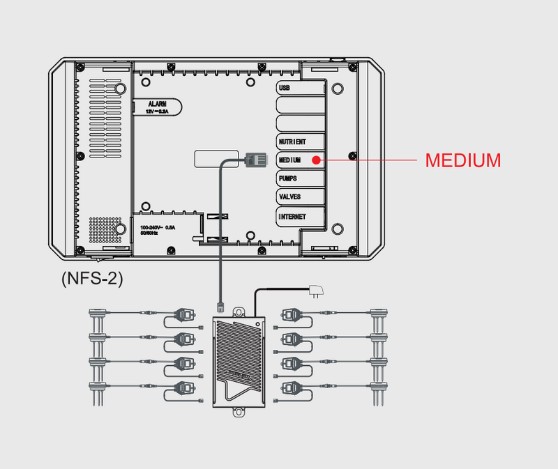 3-in-1 Water Content Sensor (WCS-2)