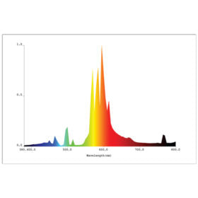 Plantmax 600W HPS